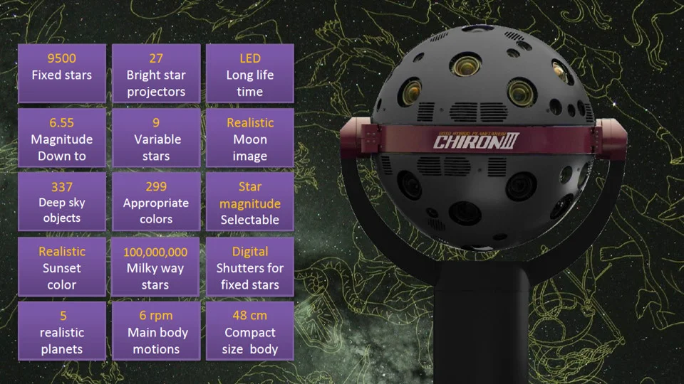 Graphic depicting the benefits of the GOTO Chiron III Hybrid Star Projector